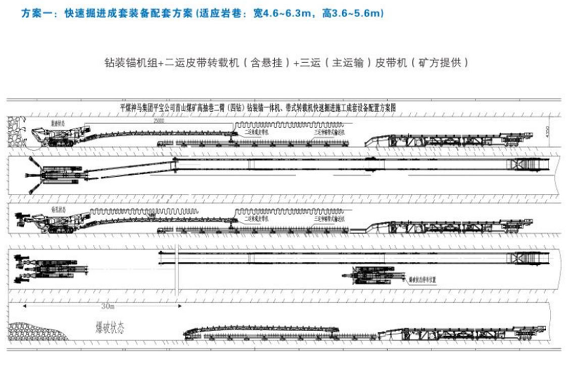 方案一：快速掘進(jìn)成套裝備配套方案（適用巖巷：寬4.6-6.3m，高3.6-5.6米）